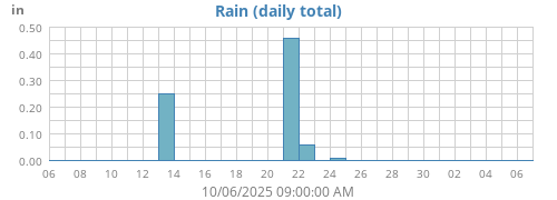 Rain